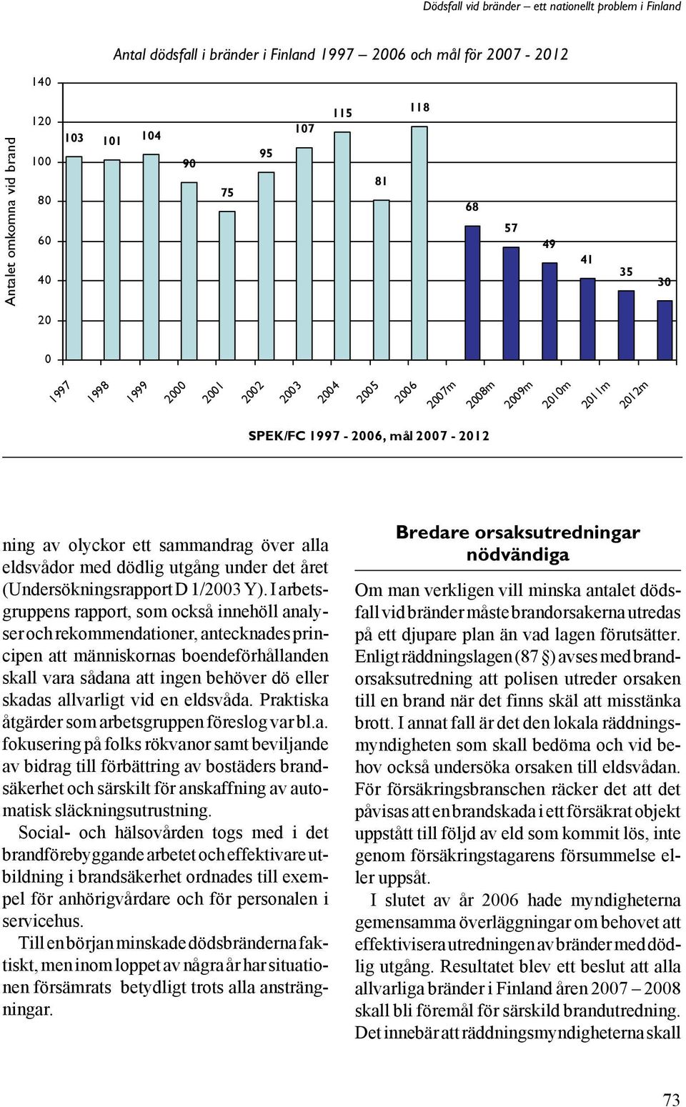 D 1/2003 Y).