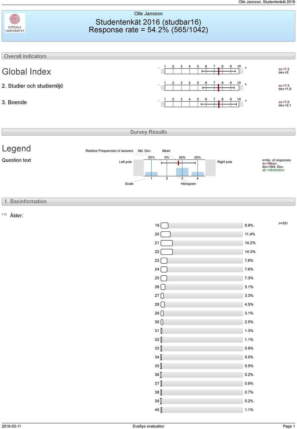 Dev. Mean Question text Left pole % 0% 0% % Right pole n=no. of responses av.=mean dev.=std. Dev. ab.