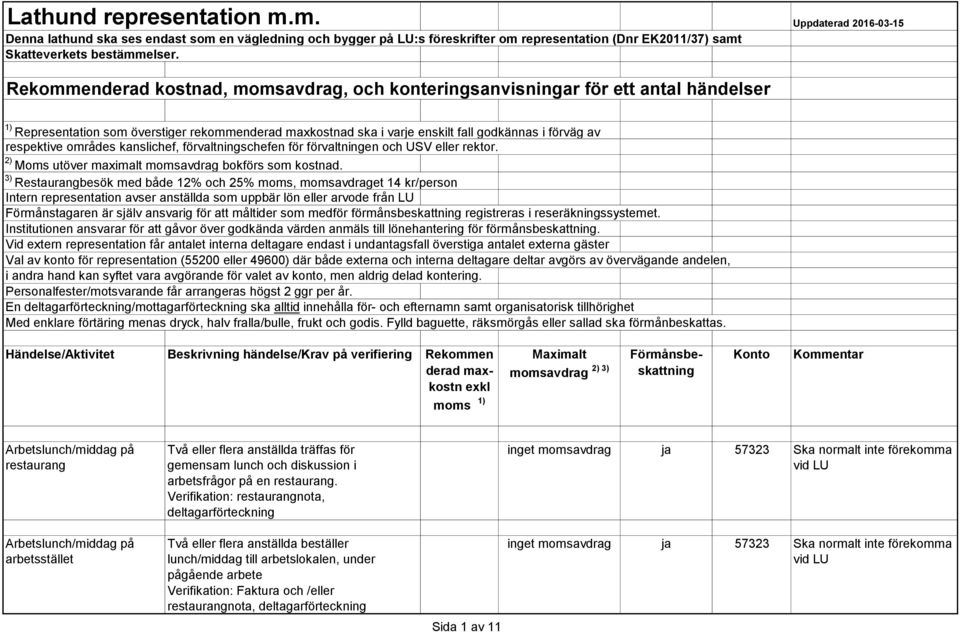 förvaltningschefen för förvaltningen och USV eller rektor. 2) Moms utöver maximalt bokförs som kostnad.