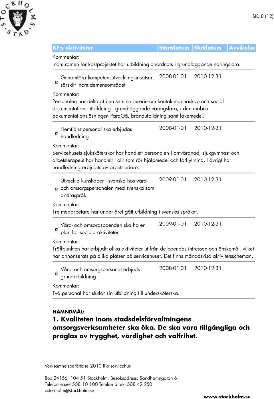 grundläggande näringslära, i den mobila dokumentationslösningen ParaGå, brandutbildning samt läkemedel.