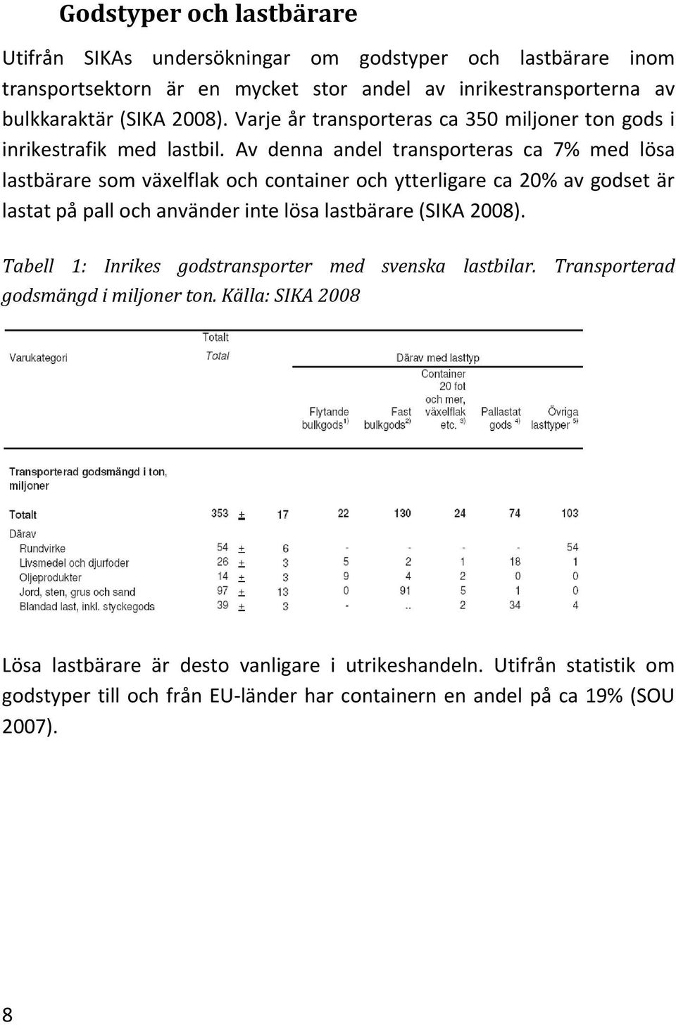 Av denna andel transporteras ca 7% med lösa lastbärare som växelflak och container och ytterligare ca 20% av godset är lastat på pall och använder inte lösa lastbärare (SIKA