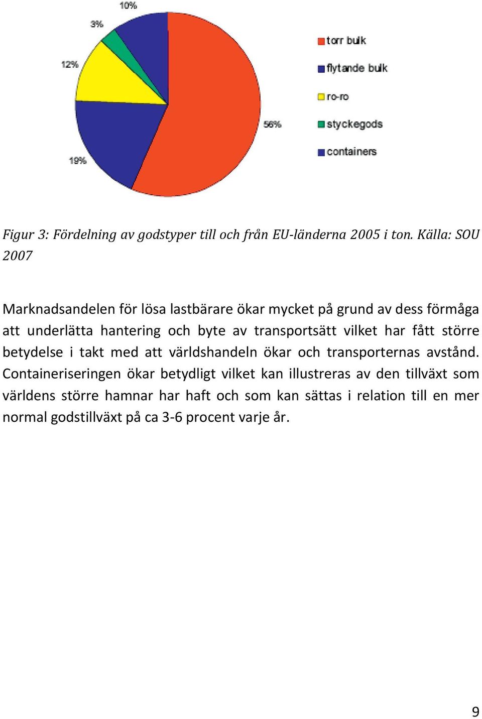 transportsätt vilket har fått större betydelse i takt med att världshandeln ökar och transporternas avstånd.