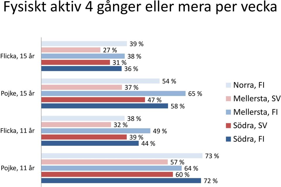 % 31 % 38 % 36 % 37 % 47 % 32 % 38 % 39 % 49 % 44 %