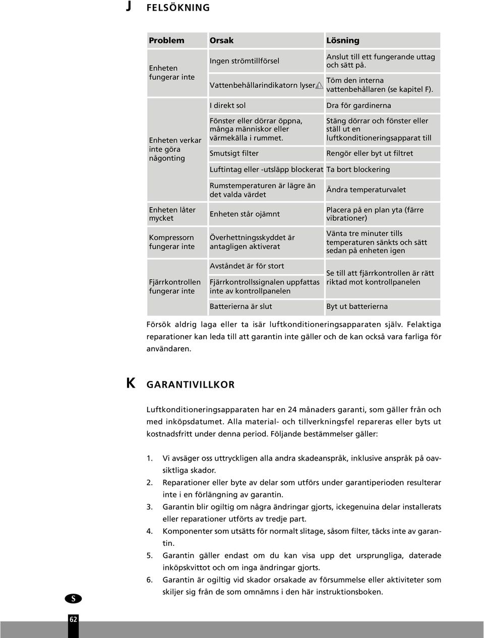 Smutsigt filter Stäng dörrar och fönster eller ställ ut en luftkonditioneringsapparat till Rengör eller byt ut filtret Luftintag eller -utsläpp blockerat Ta bort blockering Enheten låter mycket