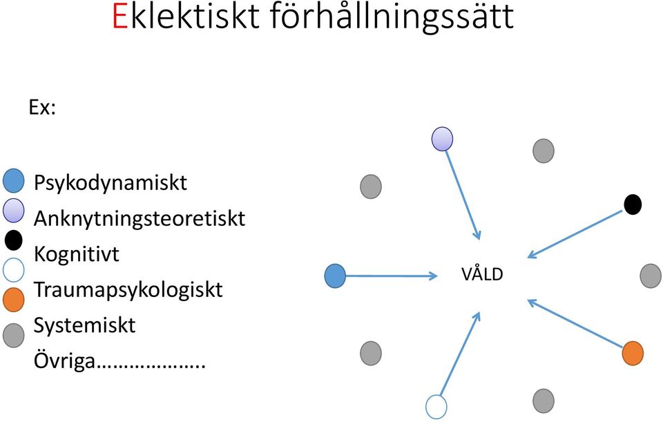 Anknytningsteoretiskt