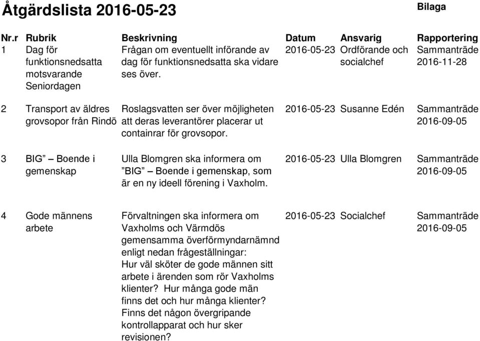 Ordförande och socialchef Sammanträde 2016-11-28 2 Transport av äldres grovsopor från Rindö Roslagsvatten ser över möjligheten att deras leverantörer placerar ut containrar för grovsopor.