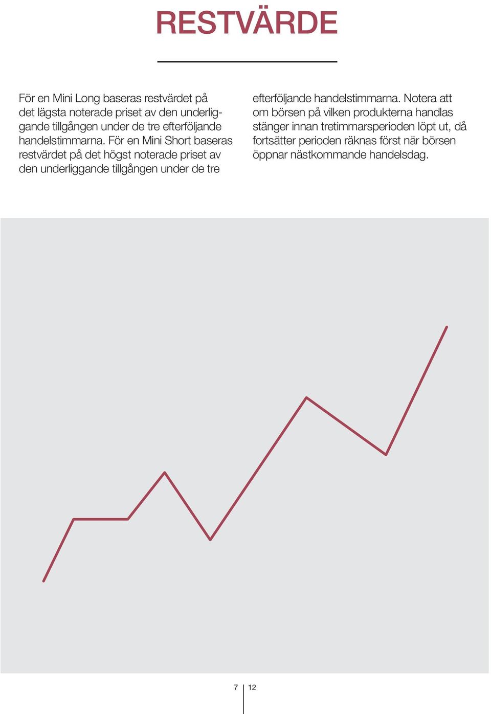 För en Mini Short baseras restvärdet på det högst noterade priset av den underliggande tillgången under de  Notera