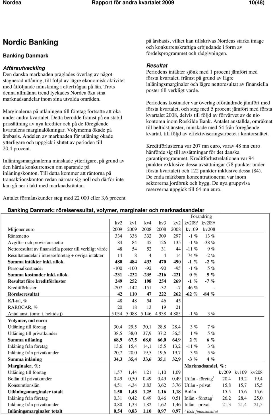 Marginalerna på utlåningen till företag fortsatte att öka under andra kvartalet. Detta berodde främst på en stabil prissättning av nya krediter och på de föregående kvartalens marginalökningar.