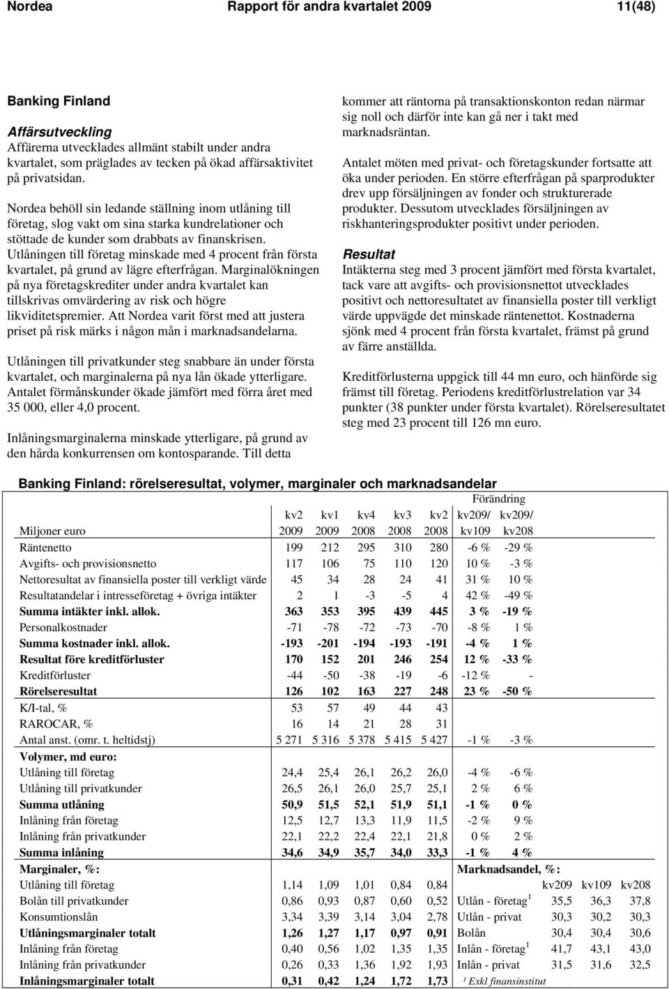 Utlåningen till företag minskade med 4 procent från första kvartalet, på grund av lägre efterfrågan.