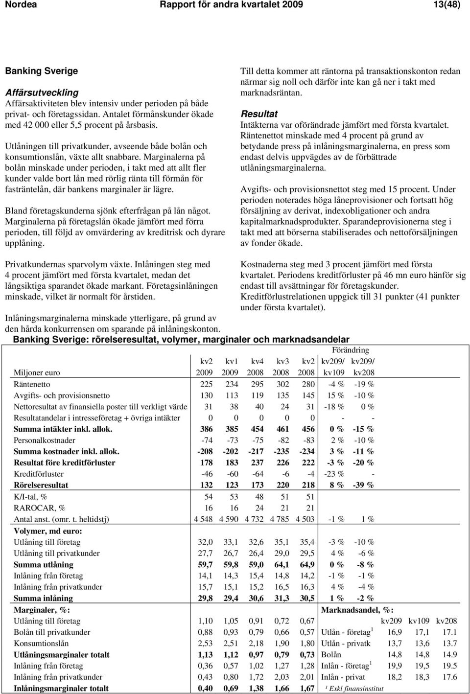 Marginalerna på bolån minskade under perioden, i takt med att allt fler kunder valde bort lån med rörlig ränta till förmån för fasträntelån, där bankens marginaler är lägre.