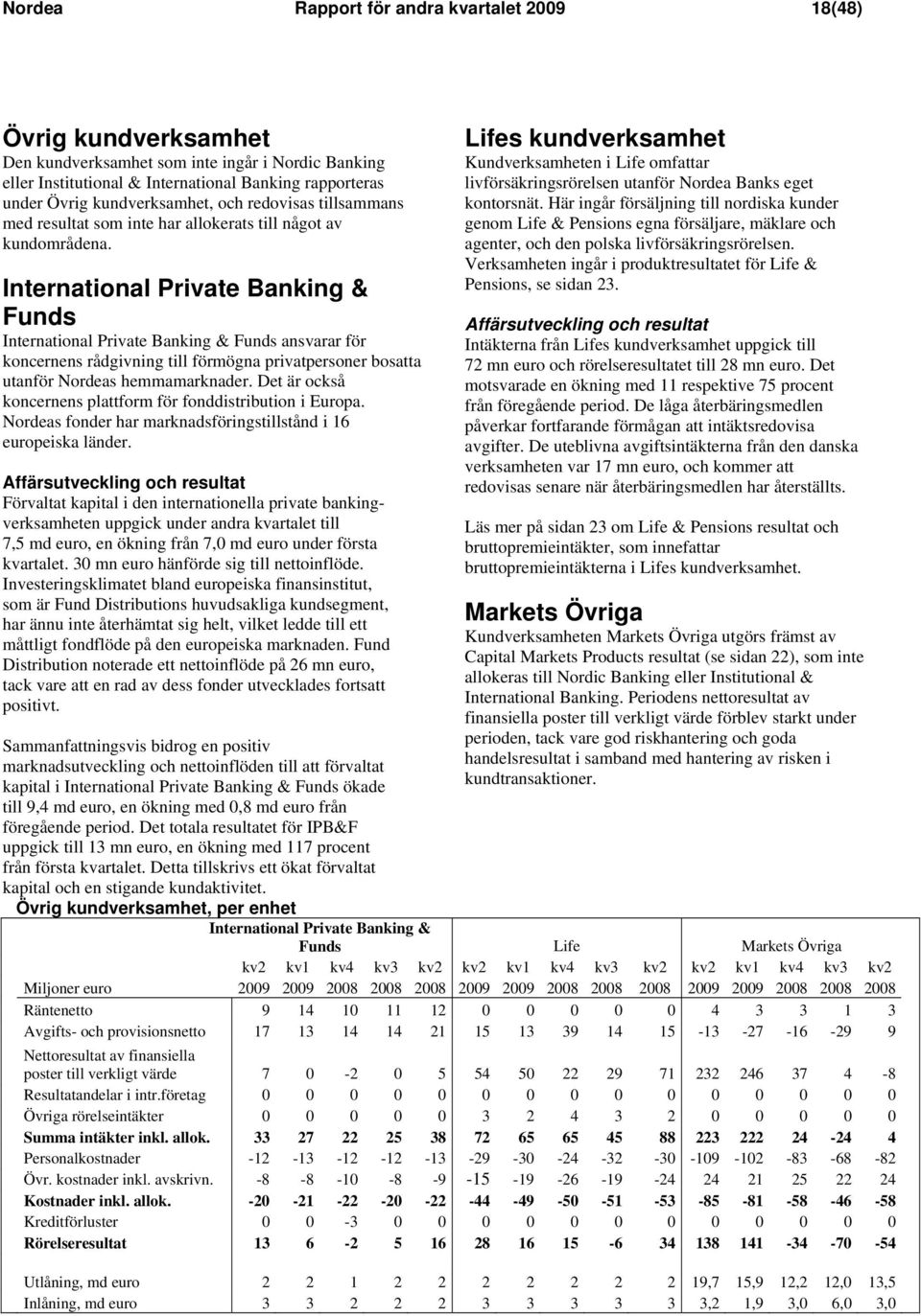 International Private Banking & Funds International Private Banking & Funds ansvarar för koncernens rådgivning till förmögna privatpersoner bosatta utanför Nordeas hemmamarknader.