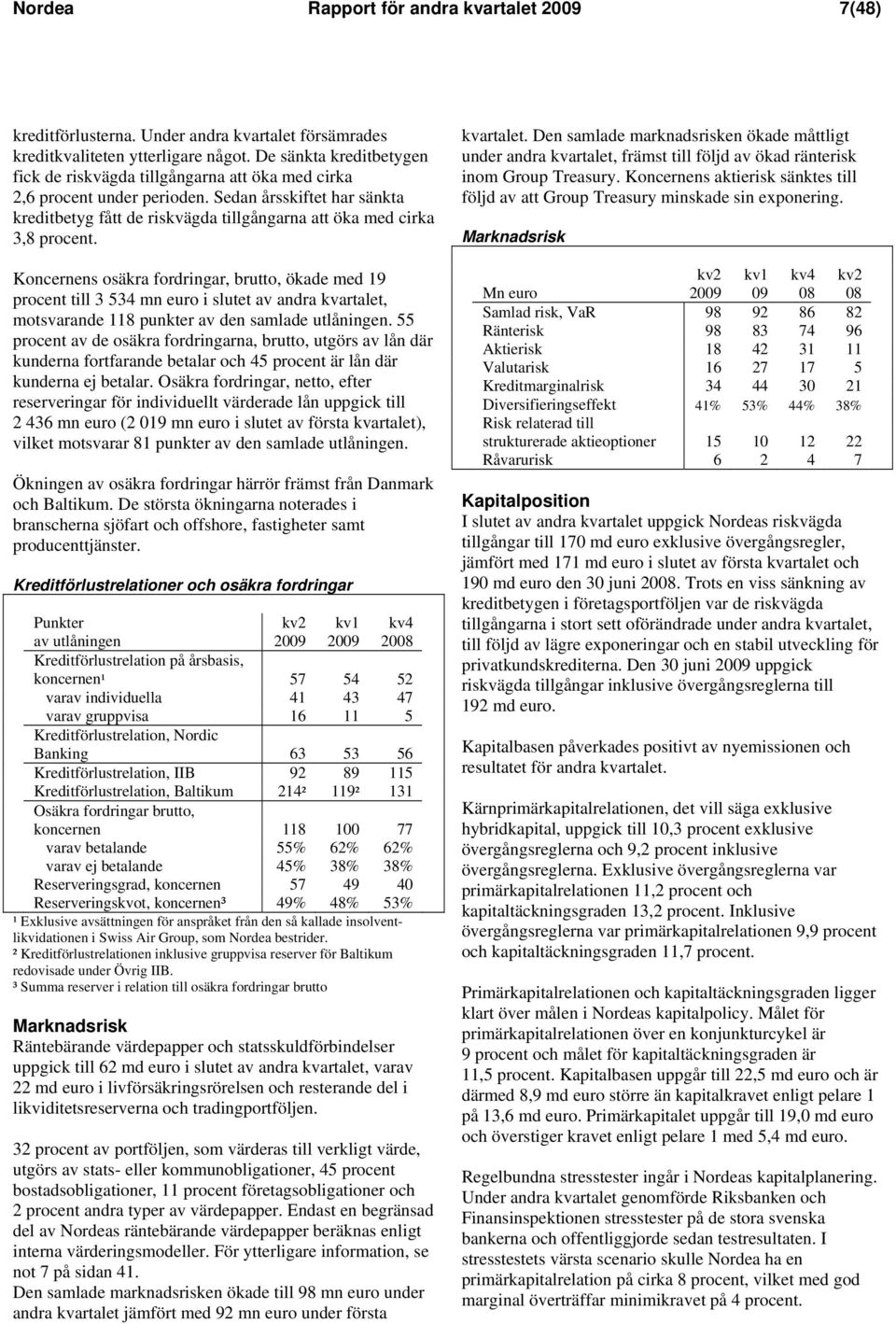 Sedan årsskiftet har sänkta kreditbetyg fått de riskvägda tillgångarna att öka med cirka 3,8 procent.