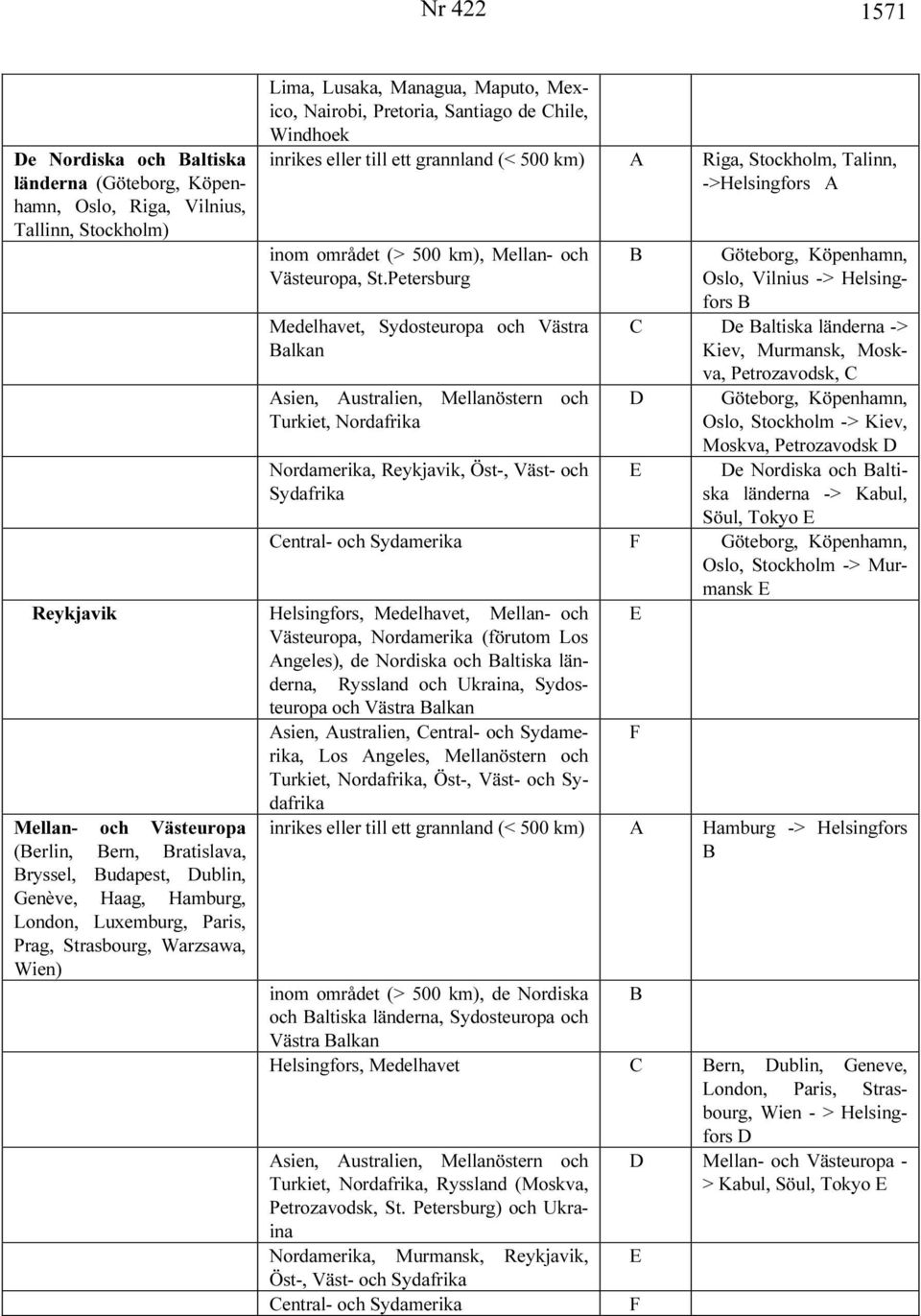 grannland (< 500 km) A Riga, Stockholm, Talinn, ->Helsingfors A inom området (> 500 km), Mellan- och Västeuropa, St.