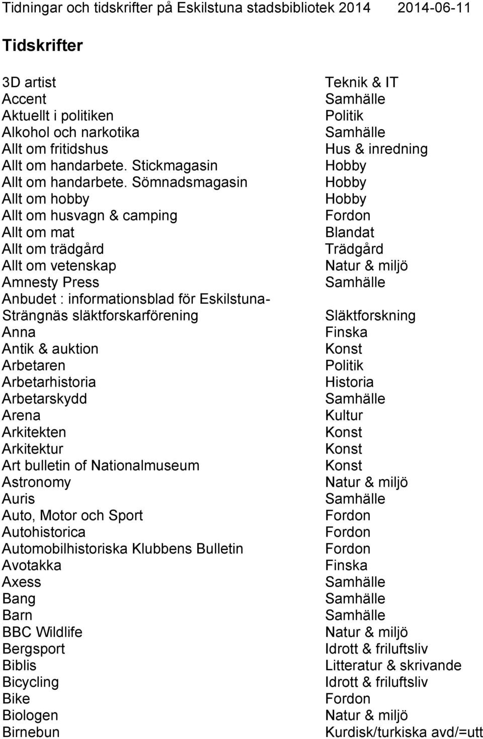 Strängnäs släktforskarförening Anna Antik & auktion Arbetaren Arbetarhistoria Arbetarskydd Arena Arkitekten Arkitektur Art bulletin of Nationalmuseum Astronomy