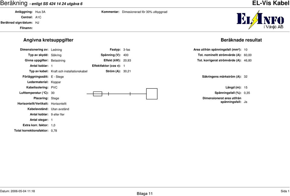 nominellt strömvärde (A): 60,00 Givna uppgifter: Belastning Effekt (kw): 20,93 Tot.