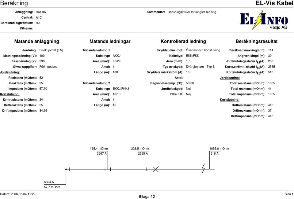 mot: Överlast och kortslutning Beräknad maxlängd (m): 4 Matningsspänning (V): 400 Kabeltyp: AKKJ Kabeltyp: EKK/FKK Angiven längd (m): 30 Fasspänning (V): Givna uppgifter: Jordslutning: Resistans