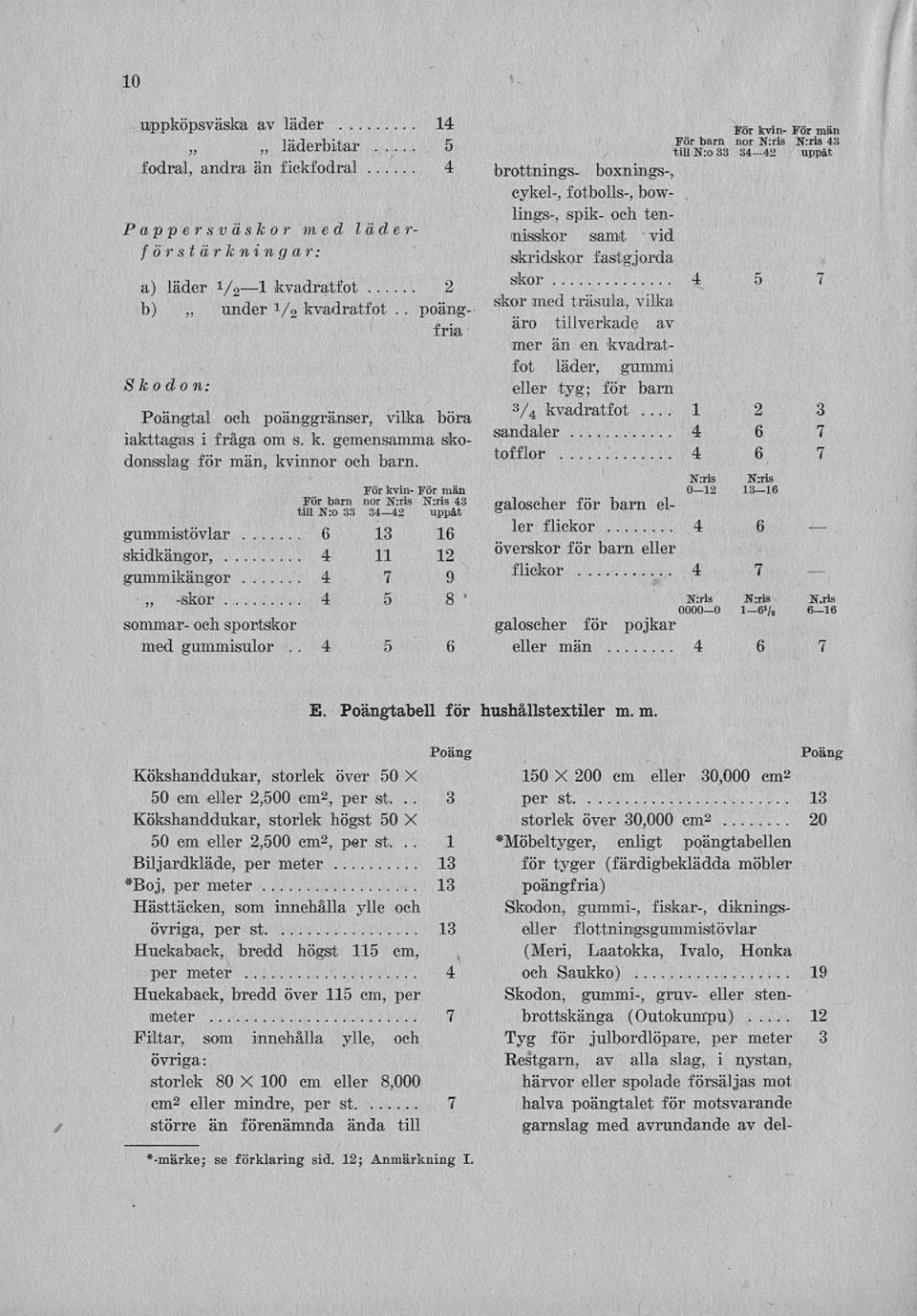 skridskor fastgjorda Kör kvin- För män För barn nor N:ris N:ris 43 -i ":o33 34 42 uppåt a) läder 1 / 2 l kvadratfot 2 b) under 1/2 kvadratfot.