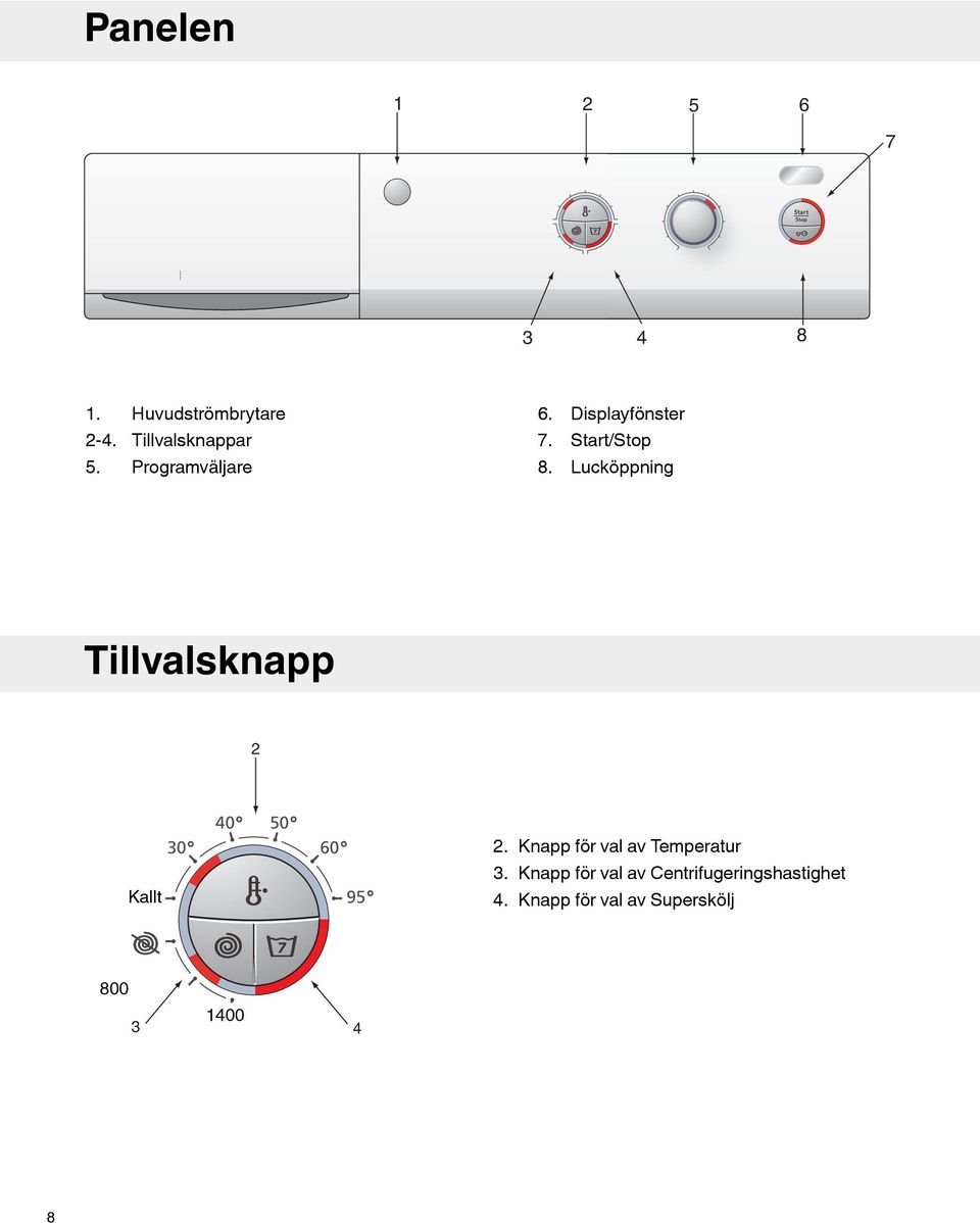 Lucköppning Tillvalsknapp 2 30 40 50 60 2.