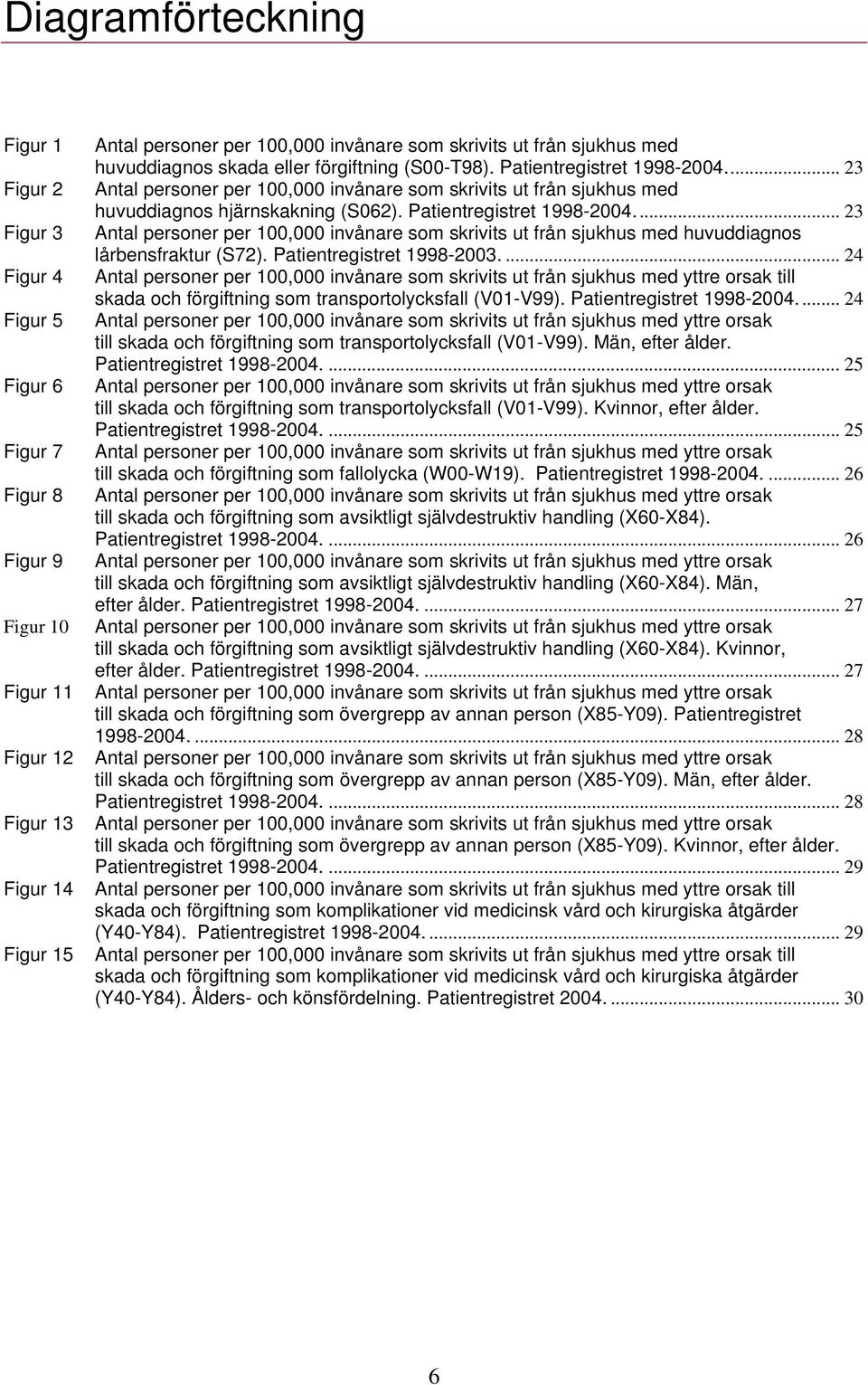 .. 23 Figur 3 Antal personer per 100,000 invånare som skrivits ut från sjukhus med huvuddiagnos lårbensfraktur (S72). Patientregistret 1998-2003.