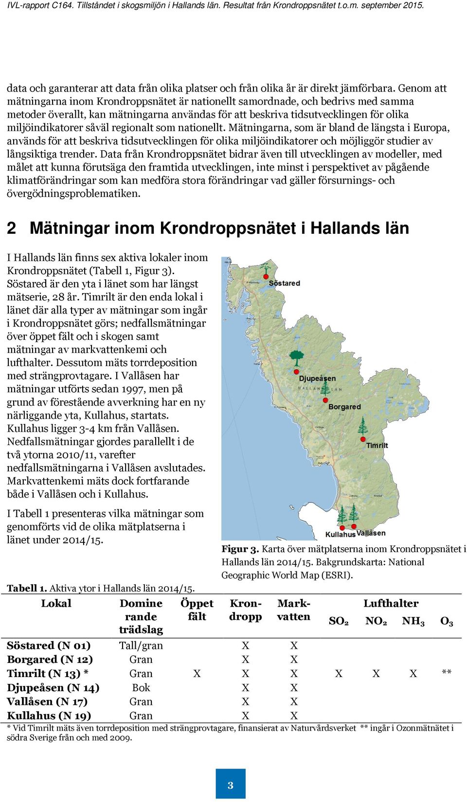 såväl regionalt som nationellt. Mätningarna, som är bland de längsta i Europa, används för att beskriva tidsutvecklingen för olika miljöindikatorer och möjliggör studier av långsiktiga trender.