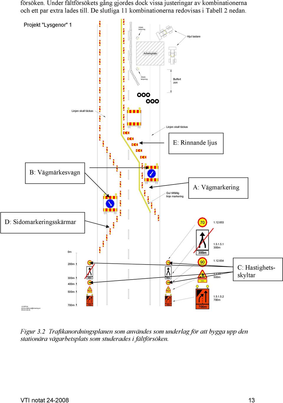 markering A: Vägmarkering D: Sidomarkeringsskärmar 1.12.653 1.5.1.5.1 300m 0m 300m 200m 300m 400m 500m 1.12.654 1.1.11 500m C: Hastighetsskyltar 500m 1.5.1.5.2 700m J.A.M Print johnny.