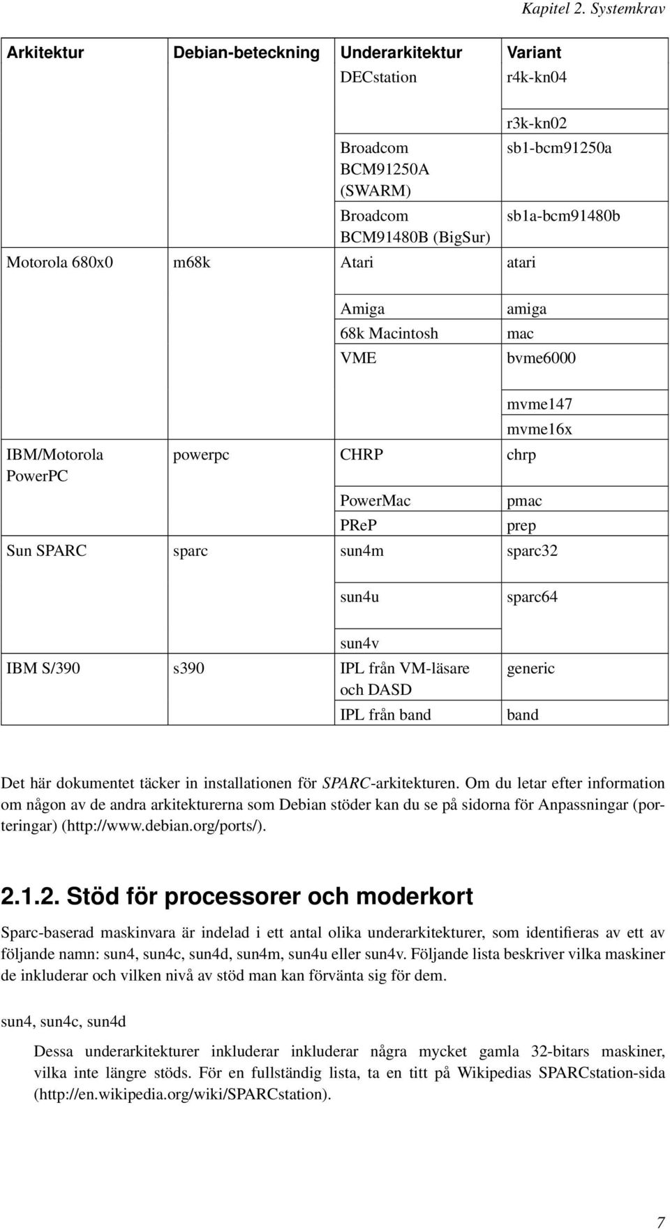 sb1a-bcm91480b Amiga 68k Macintosh VME amiga mac bvme6000 IBM/Motorola PowerPC powerpc CHRP chrp PowerMac PReP mvme147 mvme16x pmac prep Sun SPARC sparc sun4m sparc32 sun4u sparc64 sun4v IBM S/390