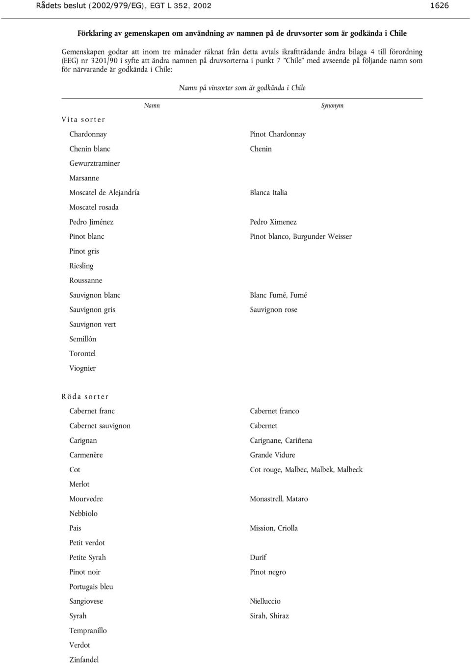 Namn på vinsorter som är godkända i Chile Vita sorter Chardonnay Chenin blanc Gewurztraminer Marsanne Moscatel de Alejandría Moscatel rosada Pedro Jiménez Pinot blanc Pinot gris Riesling Roussanne