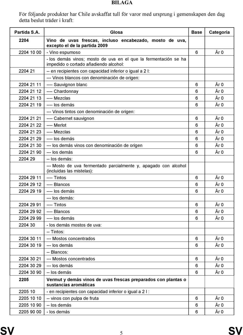 -- en recipientes con capacidad inferior o igual a 2 l: --- Vinos blancos con denominación de origen: 2204 21 11 ---- Sauvignon blanc 6 År 0 2204 21 12 ---- Chardonnay 6 År 0 2204 21 13 ---- Mezclas