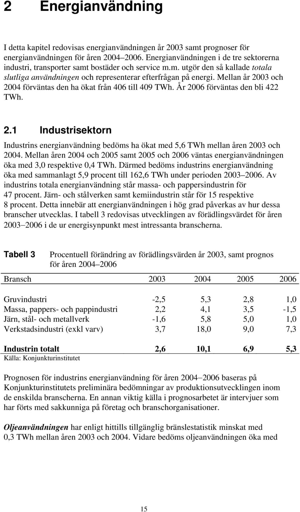 Mellan år 2003 och 2004 förväntas den ha ökat från 406 till 409 TWh. År 2006 förväntas den bli 422 TWh. 2.1 Industrisektorn Industrins energianvändning bedöms ha ökat med 5,6 TWh mellan åren 2003 och 2004.