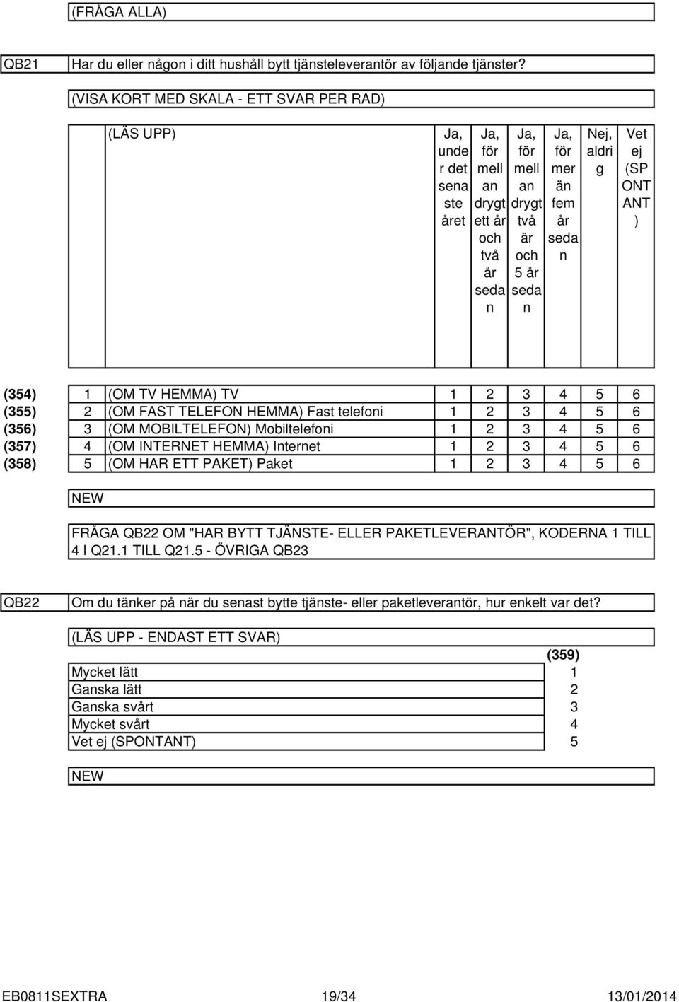 n Nej, aldri g Vet ej (SP ONT ANT ) (5) (OM TV HEMMA) TV 5 6 (55) (OM FAST TELEFON HEMMA) Fast telefoni 5 6 (56) (OM MOBILTELEFON) Mobiltelefoni 5 6 (57) (OM INTERNET HEMMA) Internet 5 6 (58) 5 (OM
