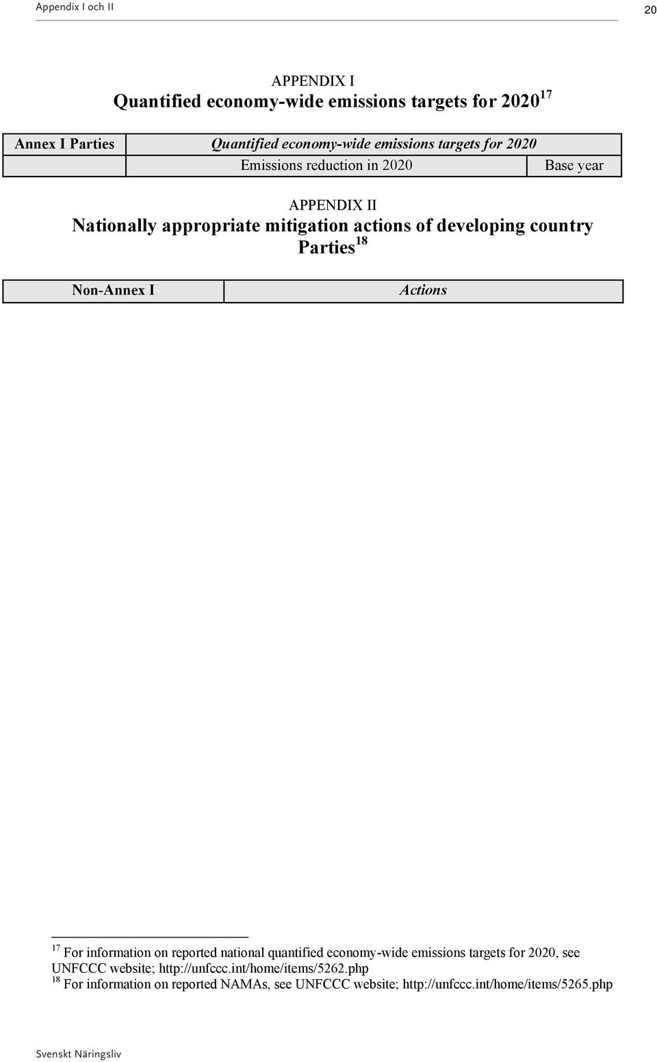 Parties 18 Non-Annex I Actions 17 For information on reported national quantified economy-wide emissions targets for 2020, see UNFCCC