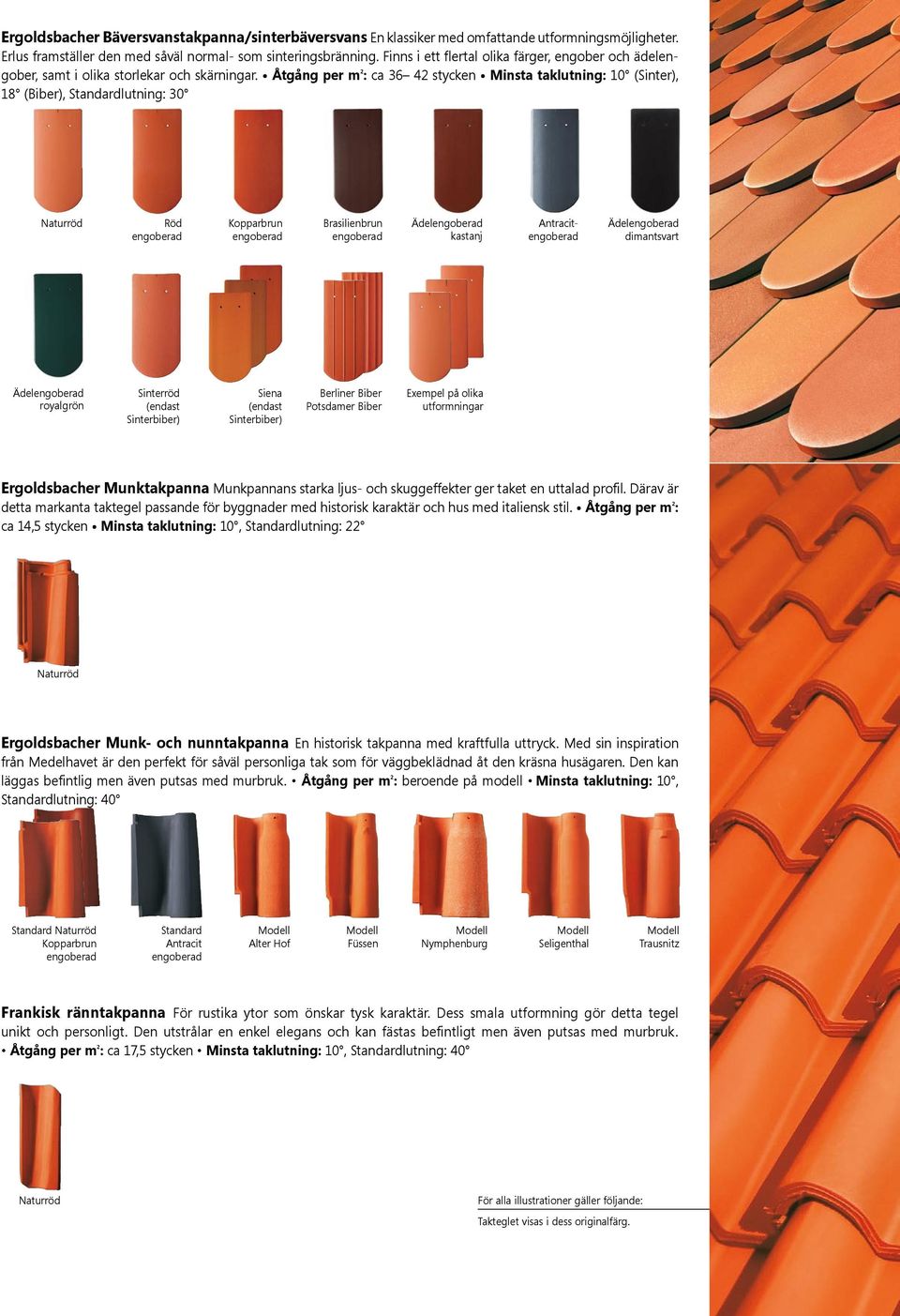 Åtgång per m 2 : ca 36 42 stycken Minsta taklutning: 10 (Sinter), 18 (Biber), Standardlutning: 30 (K Brasilienbrun Antracit royalgrön Sinterröd (endast Sinterbiber) Siena (endast Sinterbiber)