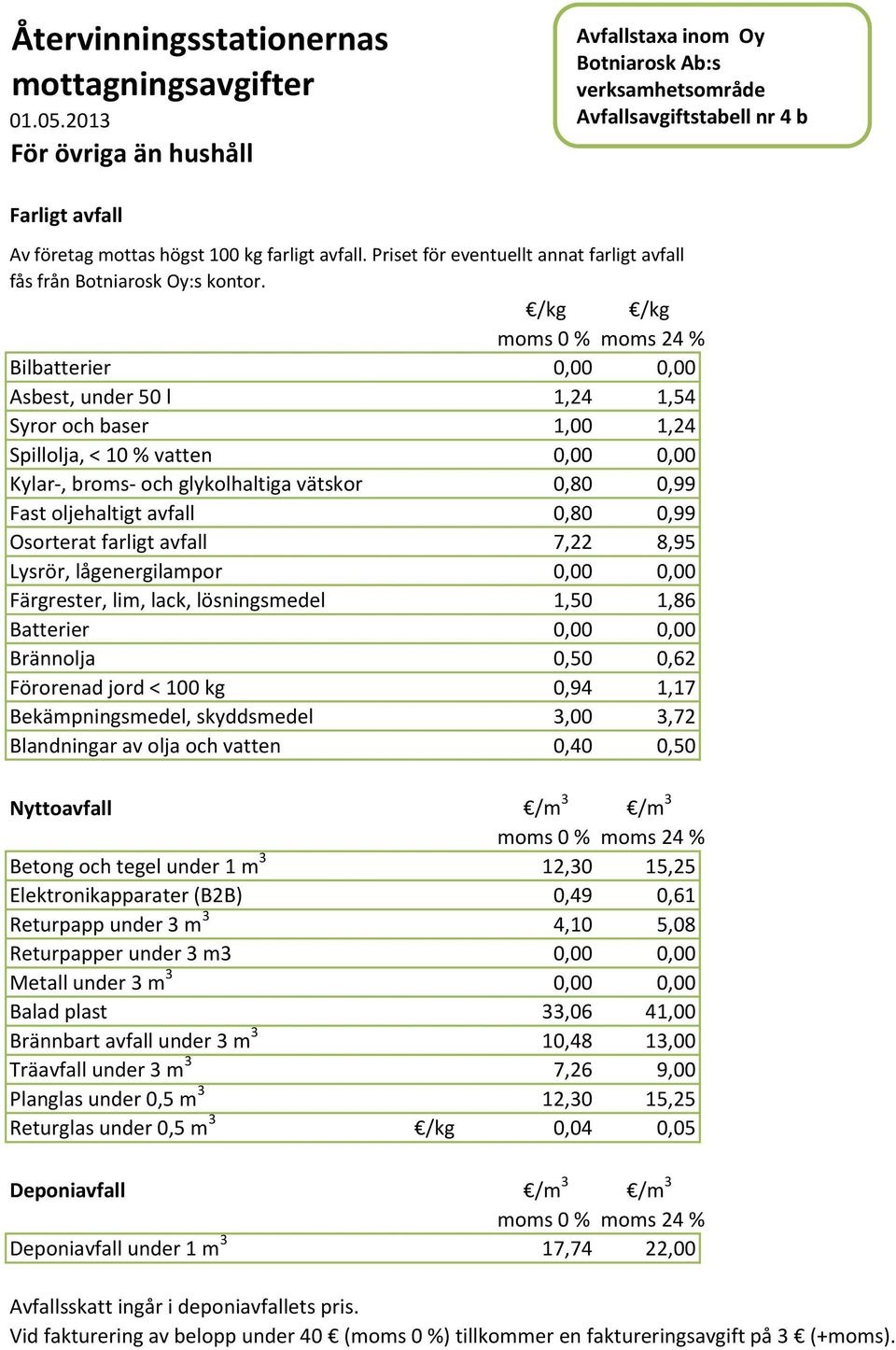 /kg /kg Bilbatterier Asbest, under 50 l 1,24 1,54 Syror och baser 1,00 1,24 Spillolja, < 10 % vatten Kylar-, broms- och glykolhaltiga vätskor 0,80 0,99 Fast oljehaltigt avfall 0,80 0,99 Osorterat