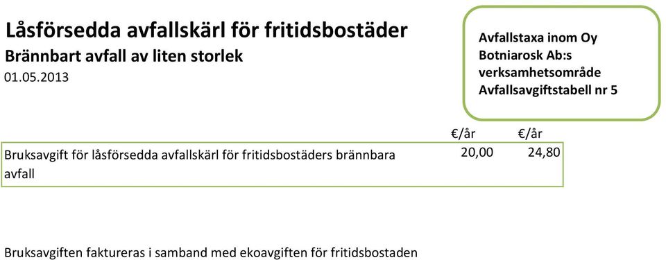 avfallskärl för fritidsbostäders brännbara avfall /år /år 20,00