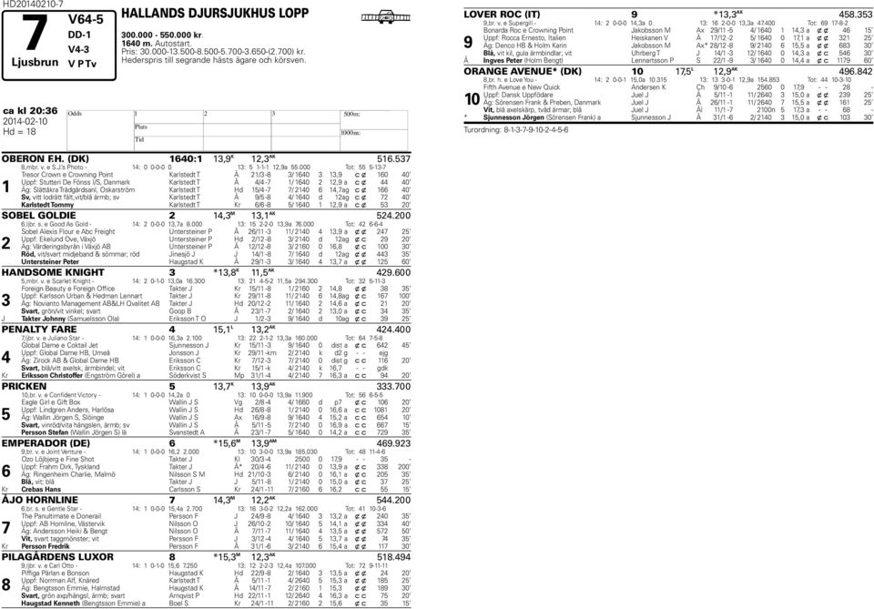 000 Tot: -- Tresor Crown e Crowning Point Karlstedt T Å / - / 0, c x 0 0 Uppf: Stutteri De Fönss I/S, Danmark Karlstedt T Å / - / 0, a c x 0 Äg: Slättåkra Trädgårdsanl, Oskarström Karlstedt T d / - /