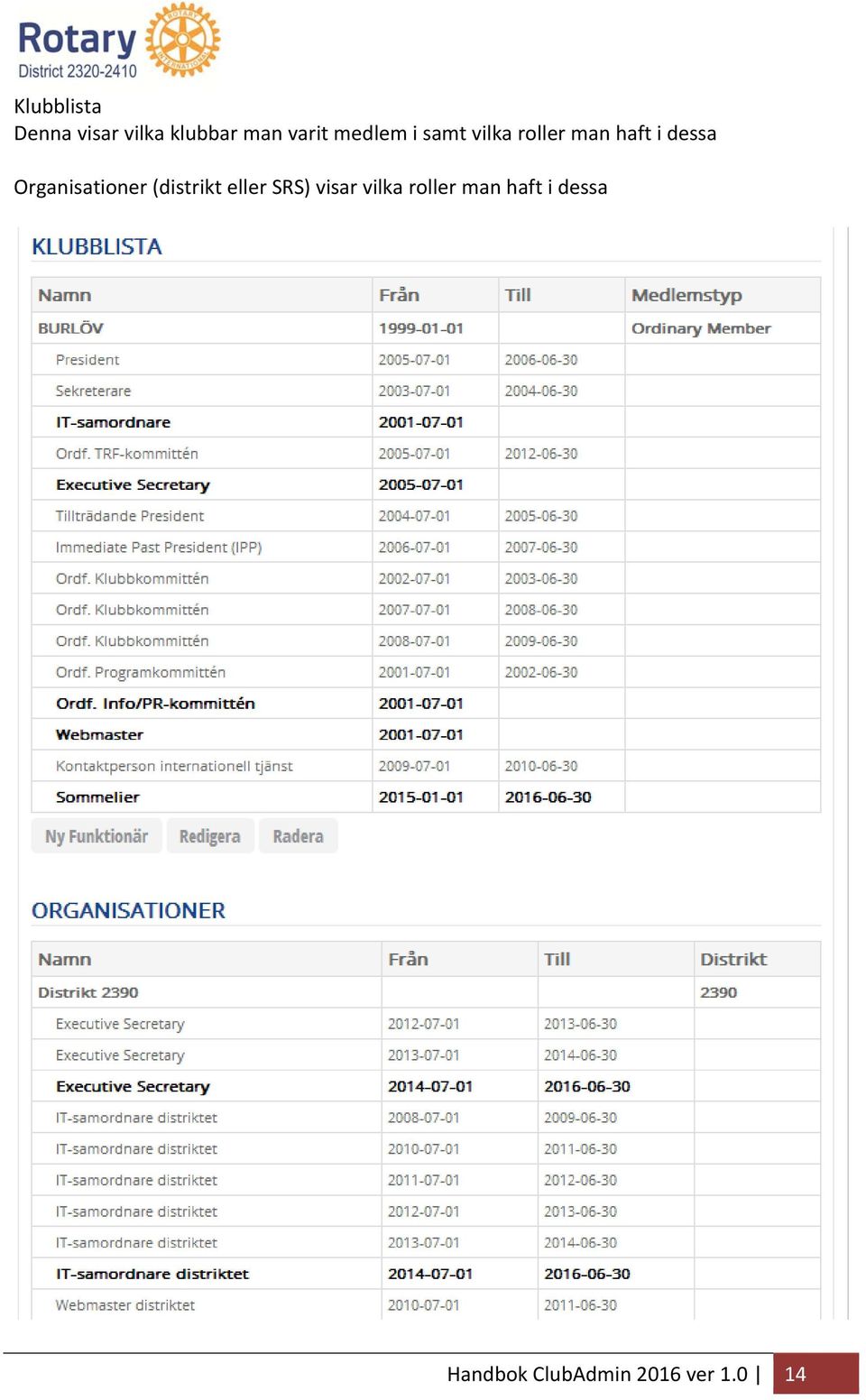 Organisationer (distrikt eller SRS) visar vilka