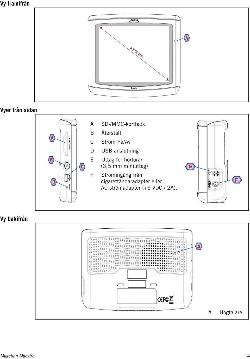 På/Av D USB anslutning B D C E F Uttag för hörlurar (3,5 mm