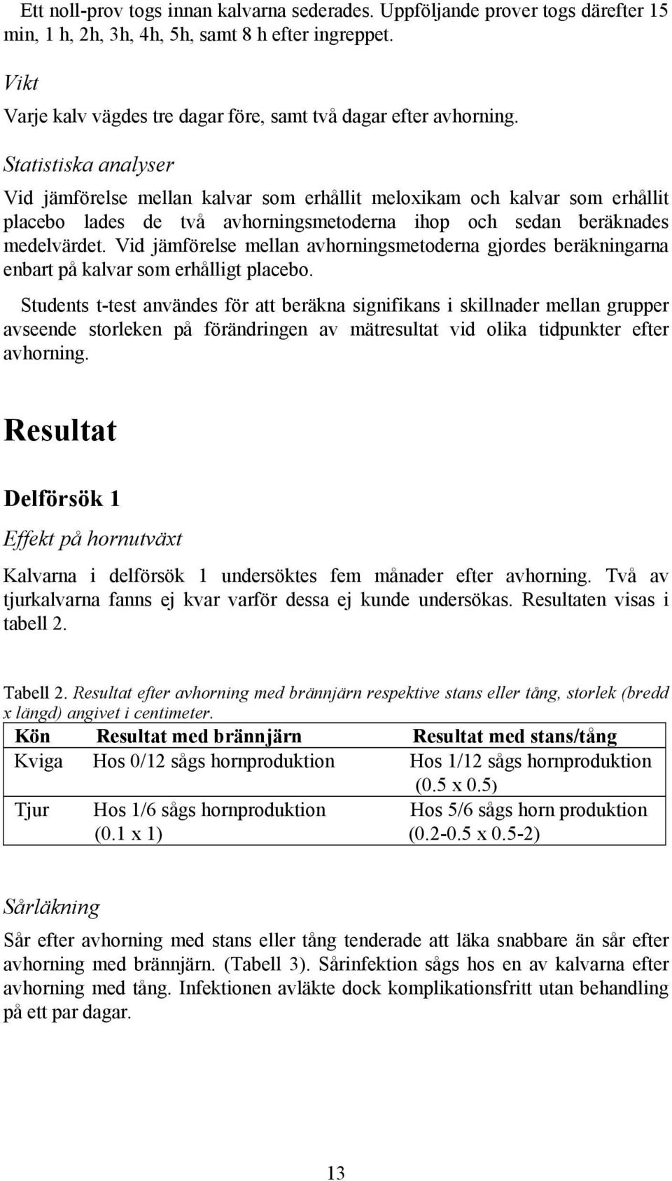 Statistiska analyser Vid jämförelse mellan kalvar som erhållit meloxikam och kalvar som erhållit placebo lades de två avhorningsmetoderna ihop och sedan beräknades medelvärdet.
