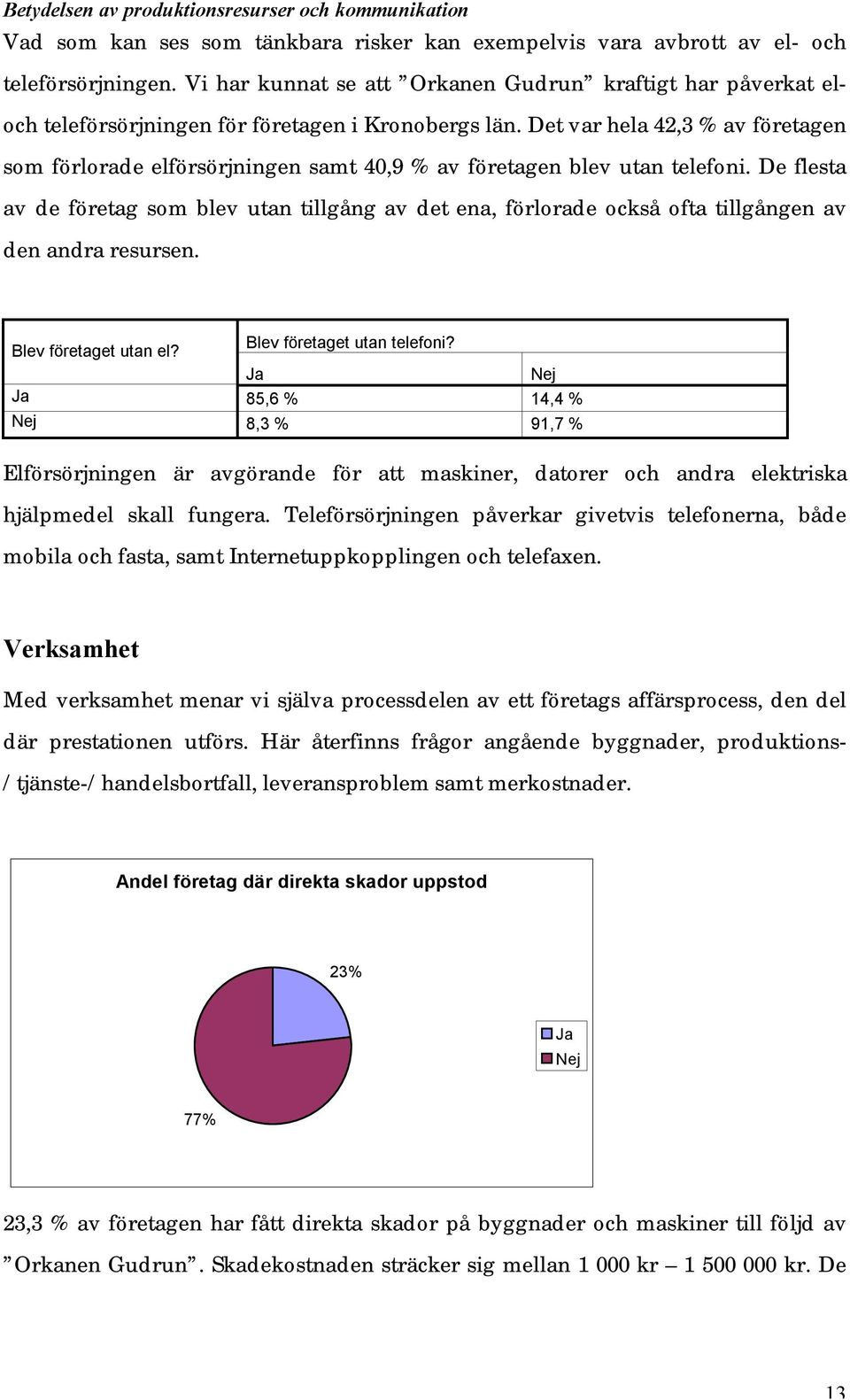 Det var hela 42,3 % av företagen som förlorade elförsörjningen samt 40,9 % av företagen blev utan telefoni.