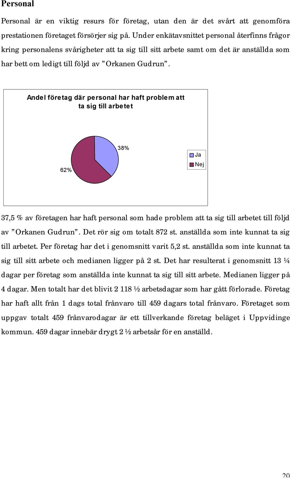 Andel företag där personal har haft problem att ta sig till arbetet 62% 38% Ja 37,5 % av företagen har haft personal som hade problem att ta sig till arbetet till följd av Orkanen Gudrun.