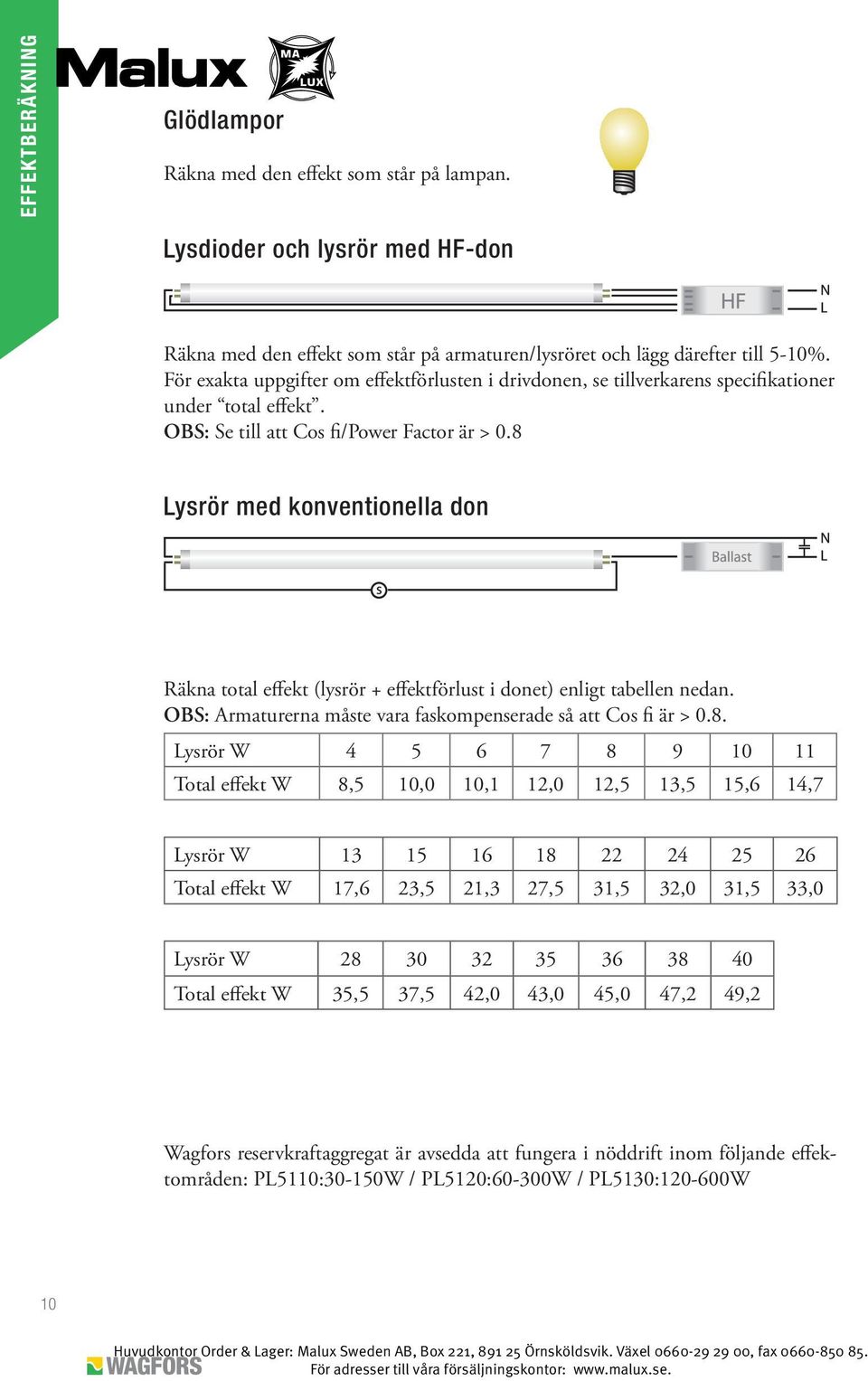 8 Lysrör med konventionella don Räkna total effekt (lysrör + effektförlust i donet) enligt tabellen nedan. OBS: Armaturerna måste vara faskompenserade så att Cos fi är > 0.8. Lysrör W 4 5 6 7 8 9 10