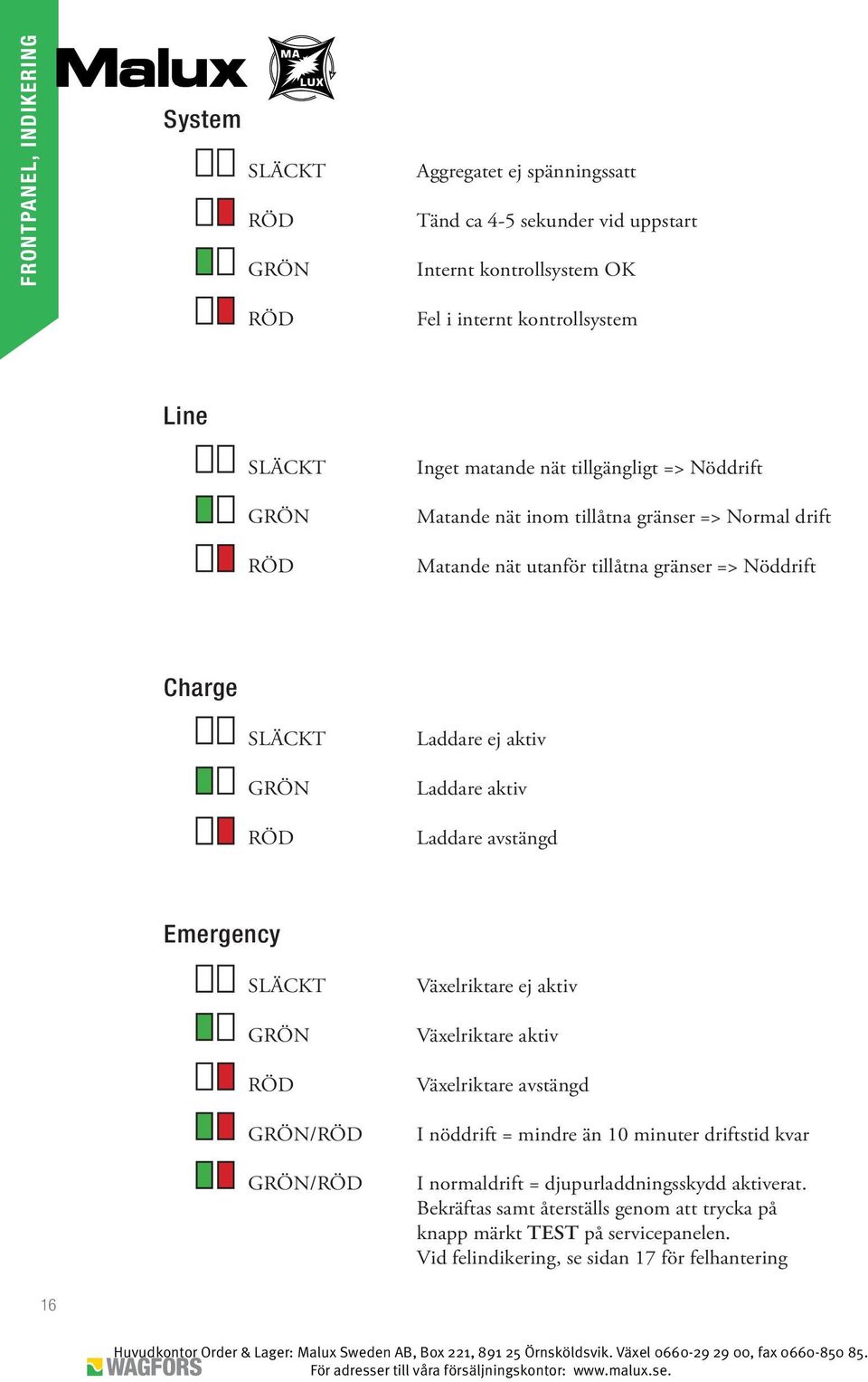 aktiv Laddare aktiv Laddare avstängd Emergency SLÄCKT GRÖN RÖD GRÖN/RÖD GRÖN/RÖD Växelriktare ej aktiv Växelriktare aktiv Växelriktare avstängd I nöddrift = mindre än 10 minuter