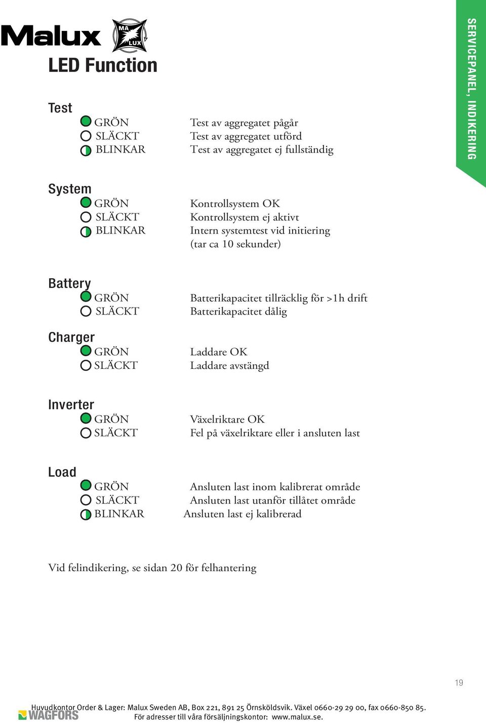 Batterikapacitet tillräcklig för >1h drift Batterikapacitet dålig Laddare OK Laddare avstängd Inverter GRÖN SLÄCKT Växelriktare OK Fel på växelriktare eller i