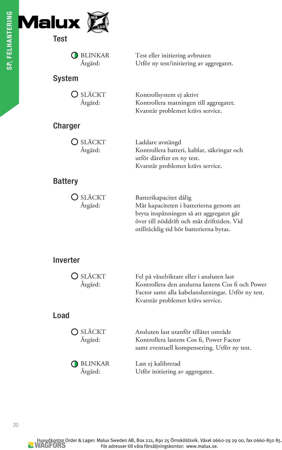 Kvarstår problemet krävs service. Batterikapacitet dålig Mät kapaciteten i batterierna genom att bryta inspänningen så att aggregatet går över till nöddrift och mät drifttiden.