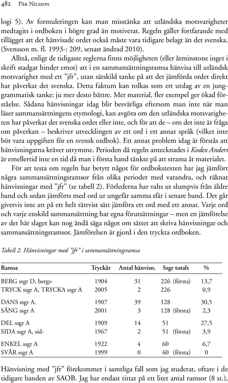 Alltså, enligt de tidigaste reglerna finns möjligheten (eller åtminstone inget i skrift stadgat hinder emot) att i en sammansättningsramsa hänvisa till utländsk motsvarighet med ett jfr, utan