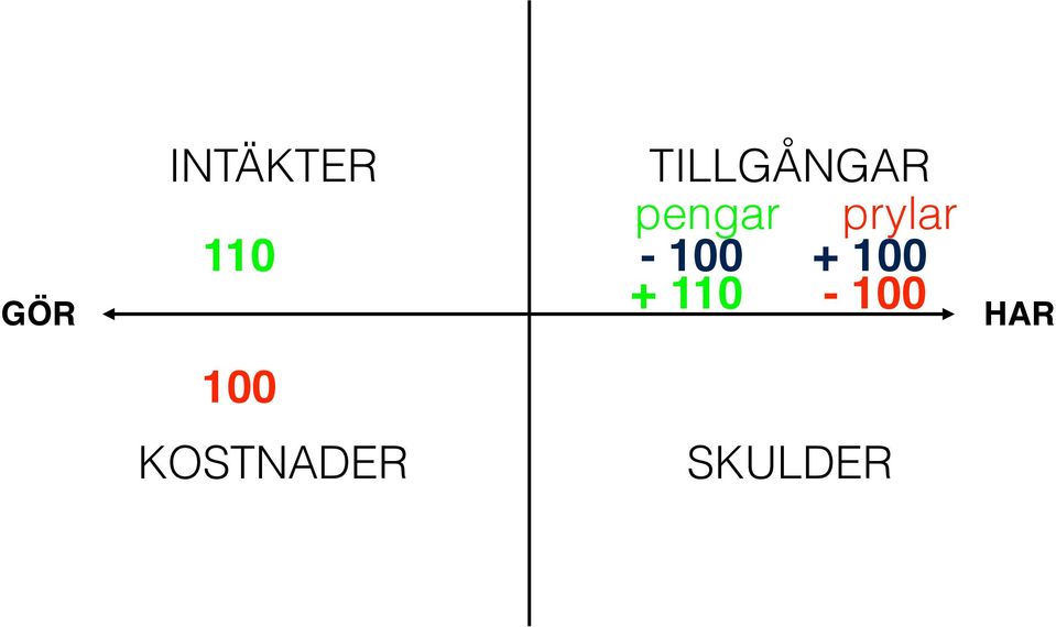 prylar - 100 + 100 +