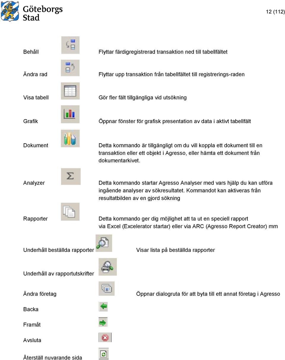 Agresso, eller hämta ett dokument från dokumentarkivet. Analyzer Detta kommando startar Agresso Analyser med vars hjälp du kan utföra ingående analyser av sökresultatet.