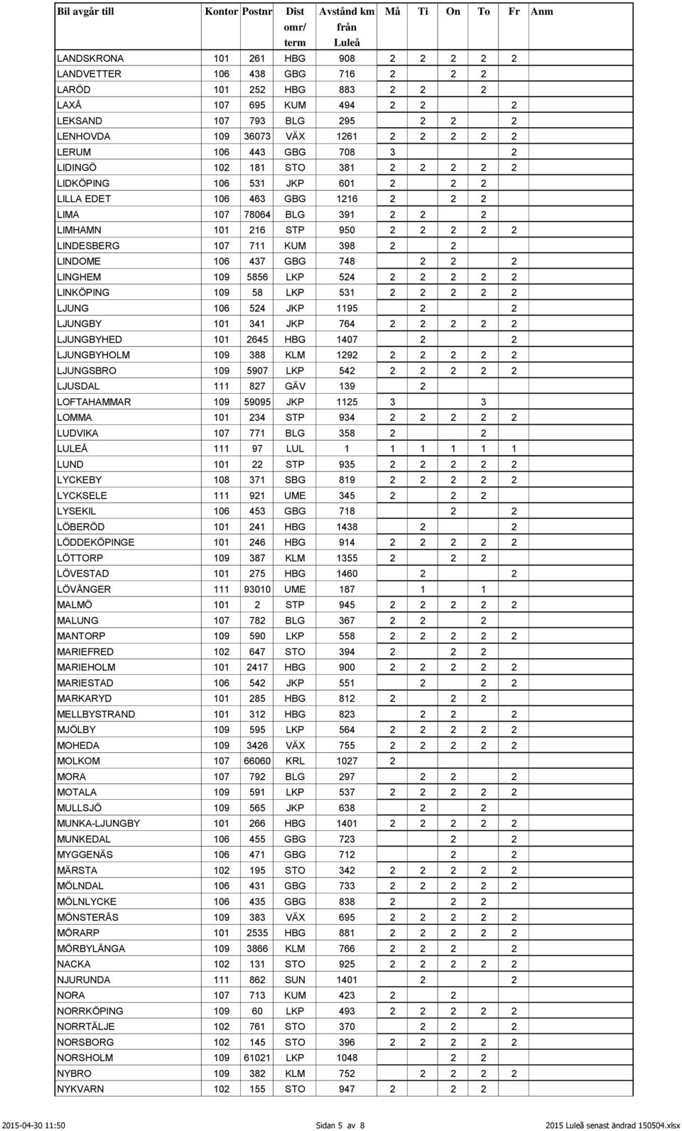 711 KUM 398 2 2 LINDOME 106 437 GBG 748 2 2 2 LINGHEM 109 5856 LKP 524 2 2 2 2 2 LINKÖPING 109 58 LKP 531 2 2 2 2 2 LJUNG 106 524 JKP 1195 2 2 LJUNGBY 101 341 JKP 764 2 2 2 2 2 LJUNGBYHED 101 2645