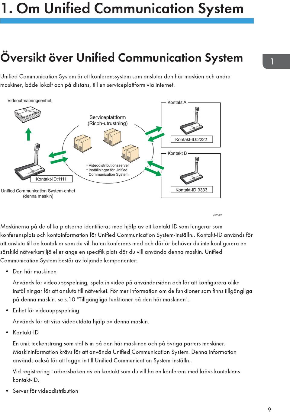 Videoutmatningsenhet Kontakt A Serviceplattform (Ricoh-utrustning) Kontakt-ID:2222 Kontakt B Kontakt-ID:1111 Videodistributionsserver Inställningar för Unified Communication System Unified