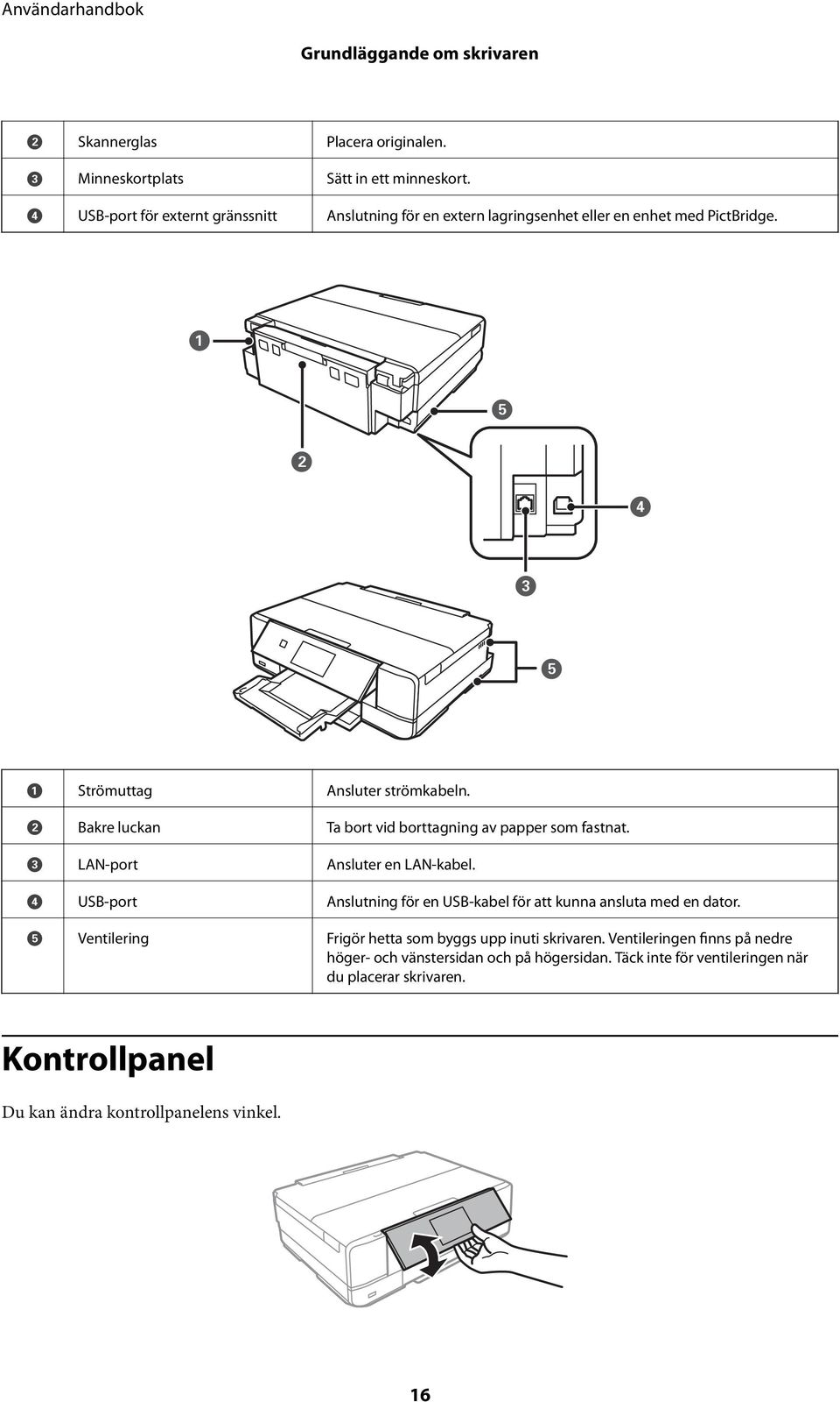 B Bakre luckan Ta bort vid borttagning av papper som fastnat. C LAN-port Ansluter en LAN-kabel.